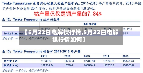 【5月22日电解镍行情,5月22日电解镍行情如何】