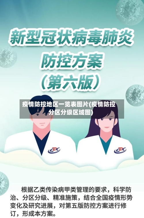 疫情防控地区一览表图片(疫情防控分区分级区域图)-第2张图片