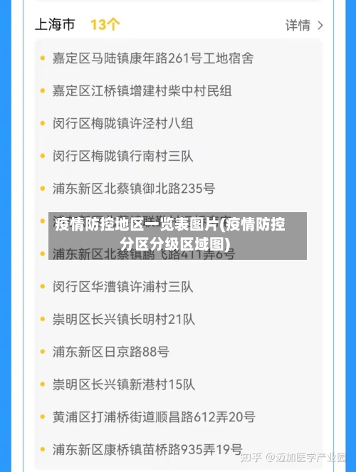 疫情防控地区一览表图片(疫情防控分区分级区域图)