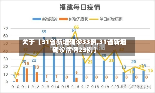 关于【31省新增确诊33例,31省新增确诊病例23例】-第2张图片