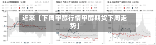 近来【下周甲醇行情甲醇期货下周走势】-第2张图片