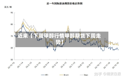 近来【下周甲醇行情甲醇期货下周走势】