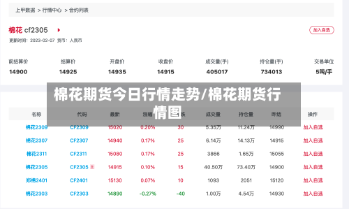 棉花期货今日行情走势/棉花期货行情图