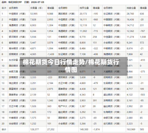 棉花期货今日行情走势/棉花期货行情图-第2张图片