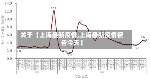 关于【上海最新疫情,上海最新疫情报告今天】