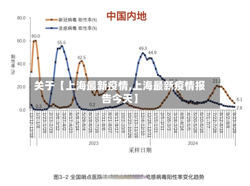 关于【上海最新疫情,上海最新疫情报告今天】-第3张图片