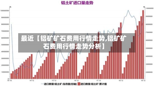 最近【铝矿矿石费用行情走势,铝矿矿石费用行情走势分析】-第2张图片