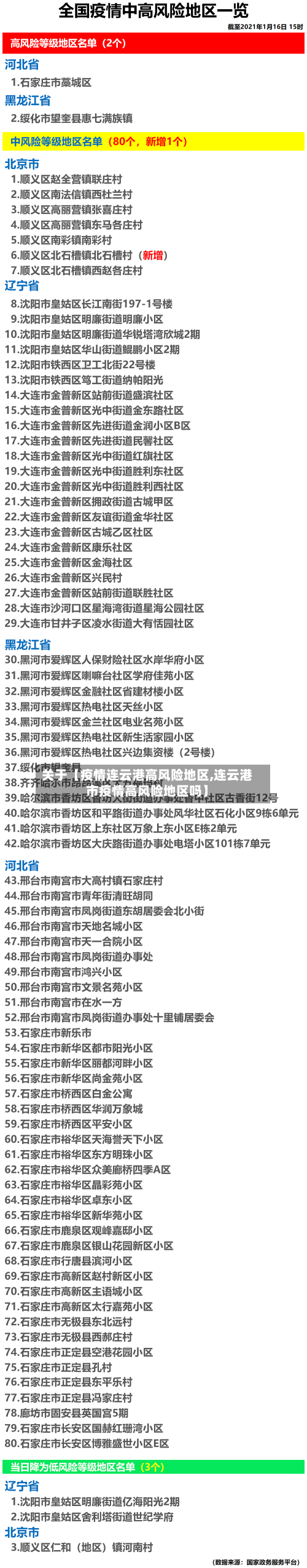 关于【疫情连云港高风险地区,连云港市疫情高风险地区吗】-第2张图片
