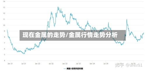 现在金属的走势/金属行情走势分析