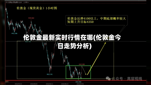 伦敦金最新实时行情在哪(伦敦金今日走势分析)-第3张图片