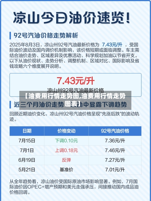 【油费用行情走势图,油费用行情走势图表】-第2张图片