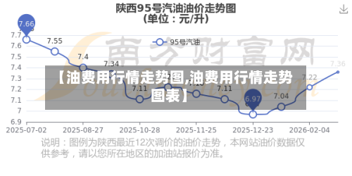 【油费用行情走势图,油费用行情走势图表】