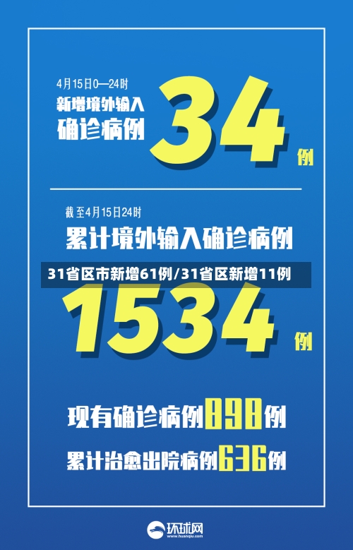 31省区市新增61例/31省区新增11例