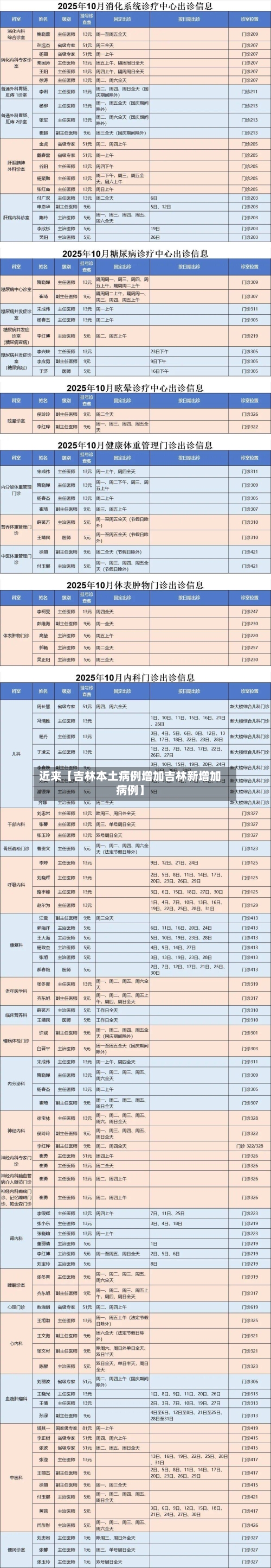 近来【吉林本土病例增加吉林新增加病例】-第2张图片