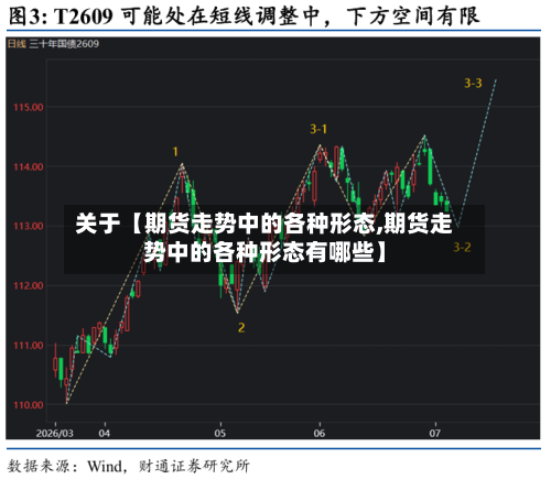 关于【期货走势中的各种形态,期货走势中的各种形态有哪些】-第2张图片