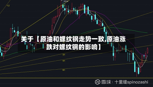关于【原油和螺纹钢走势一致,原油涨跌对螺纹钢的影响】