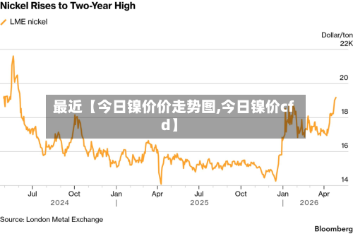 最近【今日镍价价走势图,今日镍价cfd】-第2张图片