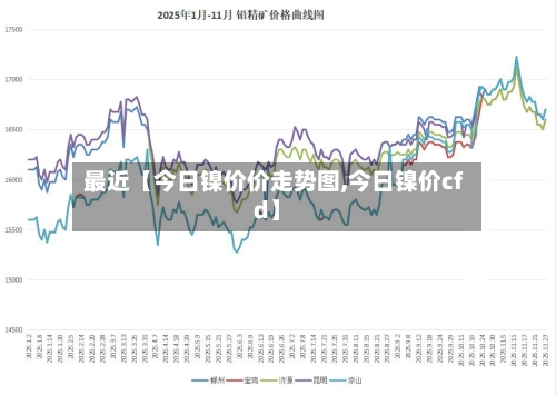 最近【今日镍价价走势图,今日镍价cfd】