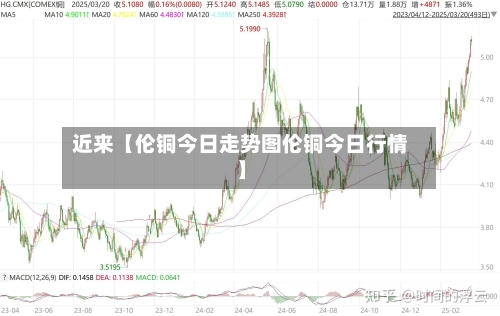 近来【伦铜今日走势图伦铜今日行情】-第3张图片