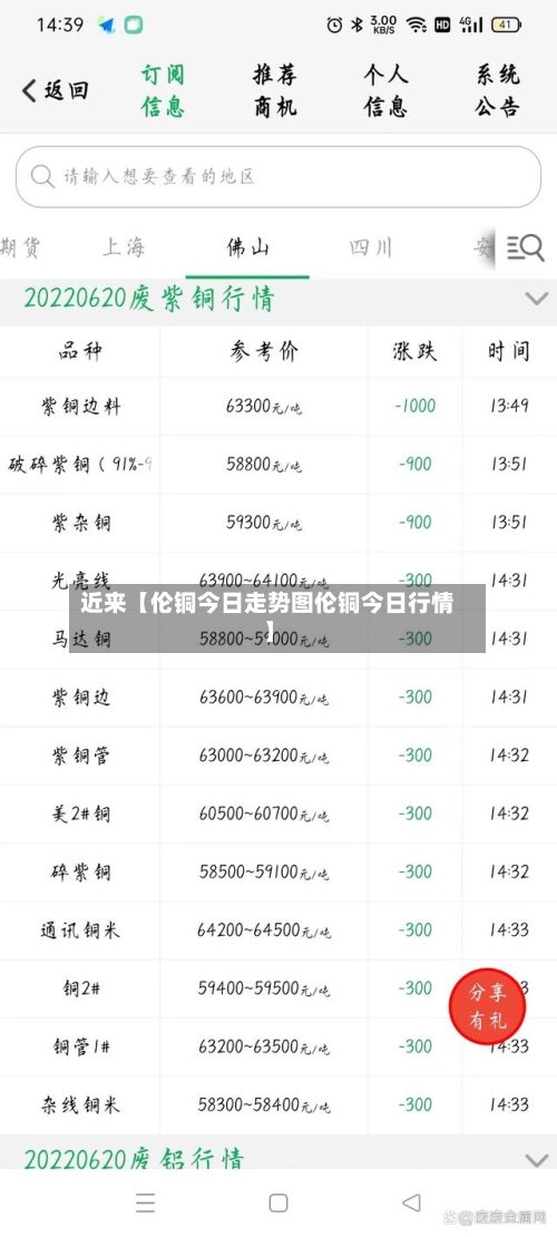 近来【伦铜今日走势图伦铜今日行情】-第2张图片