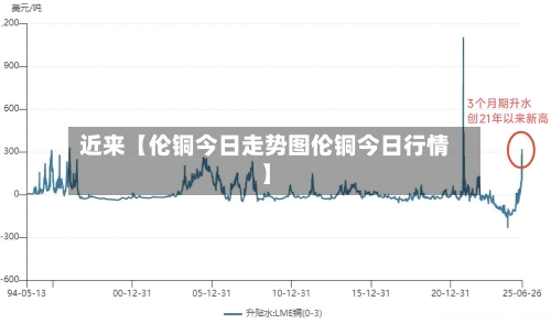 近来【伦铜今日走势图伦铜今日行情】