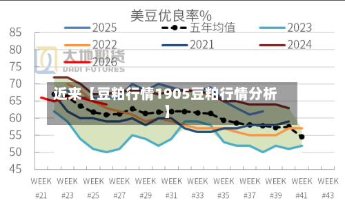 近来【豆粕行情1905豆粕行情分析】-第2张图片