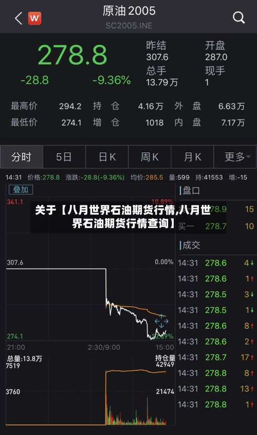 关于【八月世界石油期货行情,八月世界石油期货行情查询】