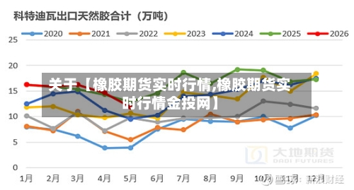 关于【橡胶期货实时行情,橡胶期货实时行情金投网】