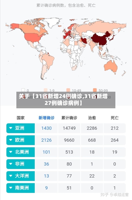 关于【31省新增24例确诊,31省新增27例确诊病例】-第3张图片