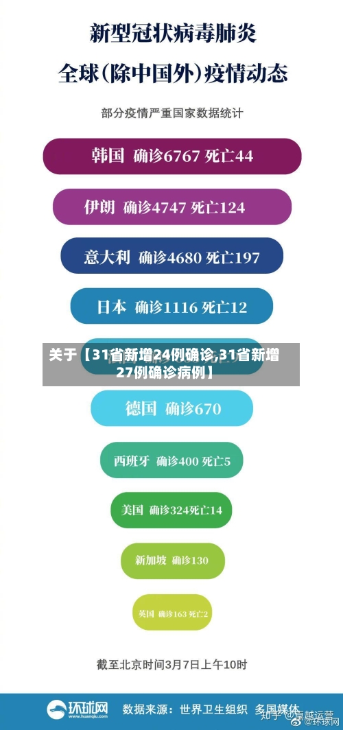 关于【31省新增24例确诊,31省新增27例确诊病例】