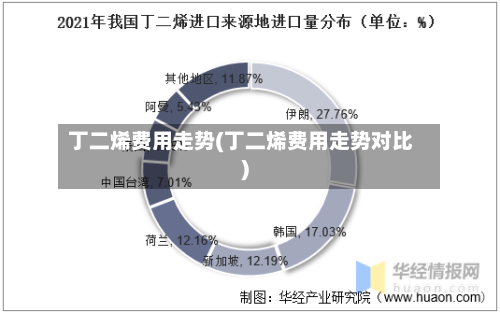 丁二烯费用走势(丁二烯费用走势对比)-第3张图片