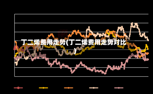 丁二烯费用走势(丁二烯费用走势对比)-第2张图片
