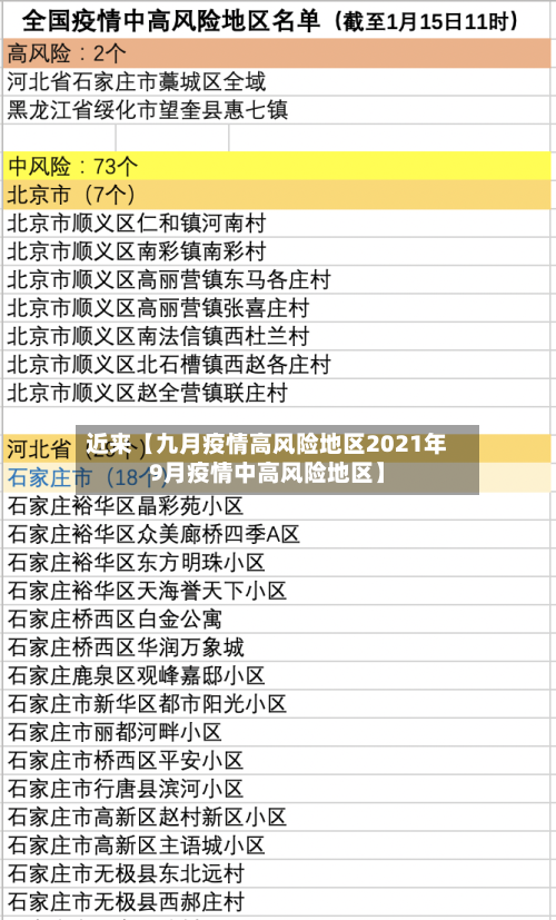 近来【九月疫情高风险地区2021年9月疫情中高风险地区】