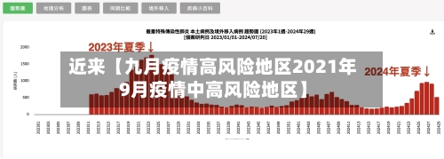 近来【九月疫情高风险地区2021年9月疫情中高风险地区】-第2张图片