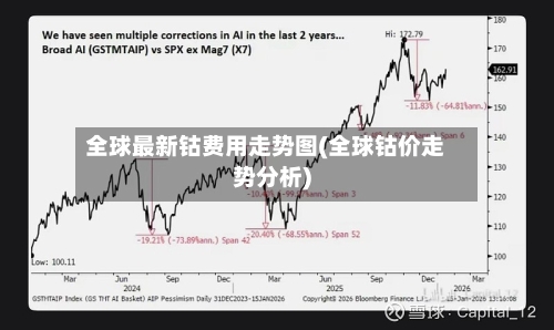 全球最新钴费用走势图(全球钴价走势分析)