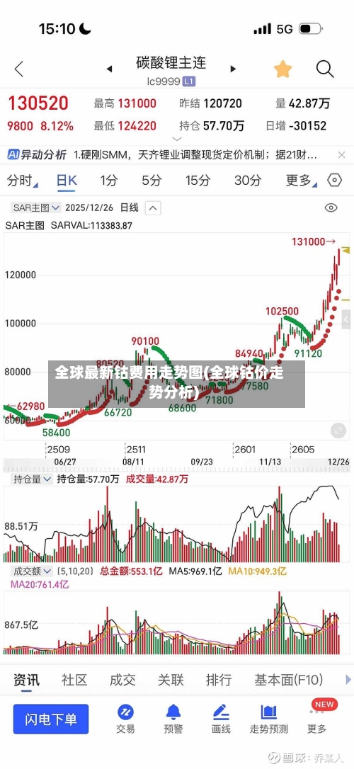 全球最新钴费用走势图(全球钴价走势分析)-第2张图片
