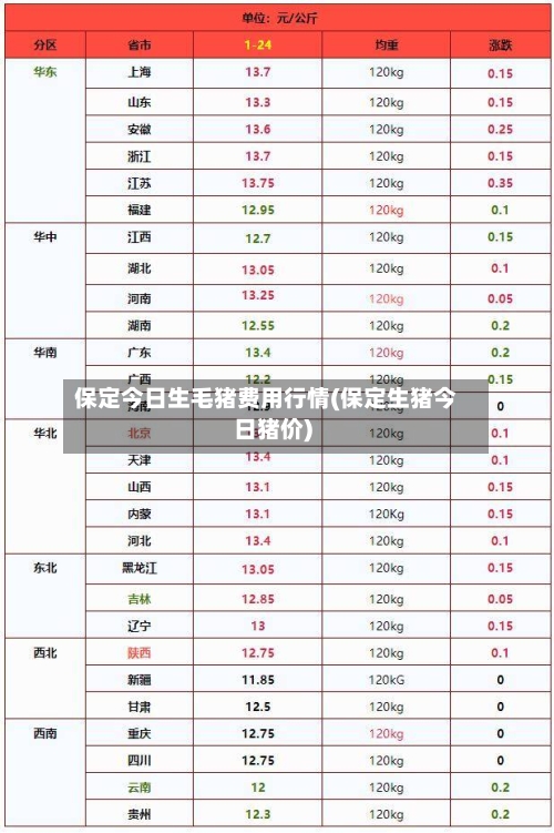 保定今日生毛猪费用行情(保定生猪今日猪价)-第2张图片