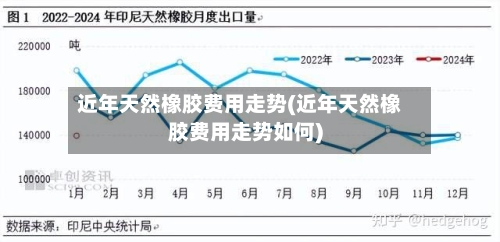 近年天然橡胶费用走势(近年天然橡胶费用走势如何)