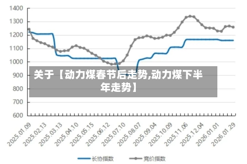 关于【动力煤春节后走势,动力煤下半年走势】-第2张图片
