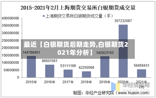 最近【白银期货后期走势,白银期货2021年分析】-第3张图片