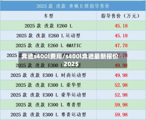 奔驰s400l费用/s400l奔驰最新报价2025