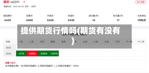 提供期货行情吗(期货有没有)