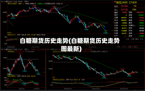 白糖期货历史走势(白糖期货历史走势图最新)