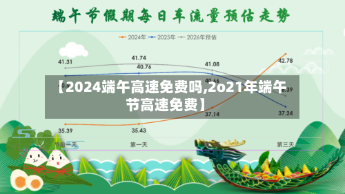 【2024端午高速免费吗,2o21年端午节高速免费】-第2张图片