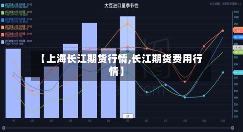 【上海长江期货行情,长江期货费用行情】-第3张图片