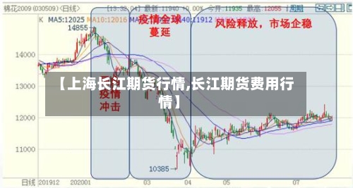 【上海长江期货行情,长江期货费用行情】-第2张图片