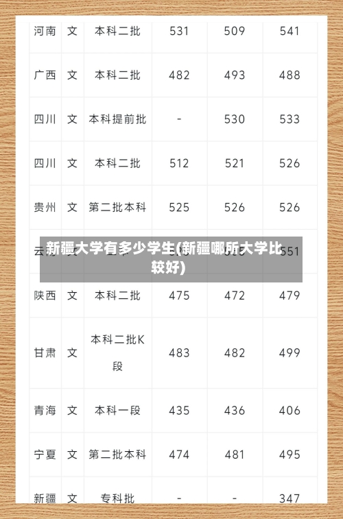 新疆大学有多少学生(新疆哪所大学比较好)-第2张图片