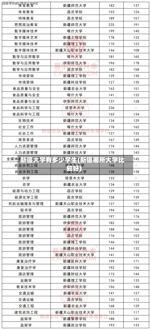 新疆大学有多少学生(新疆哪所大学比较好)