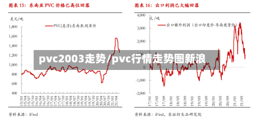 pvc2003走势/pvc行情走势图新浪
