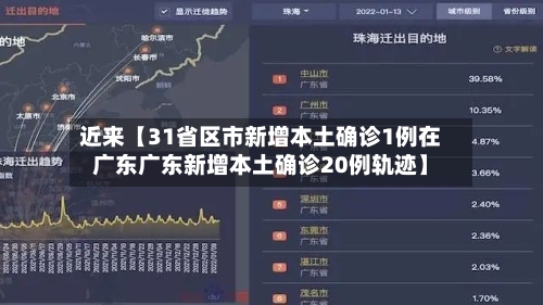 近来【31省区市新增本土确诊1例在广东广东新增本土确诊20例轨迹】